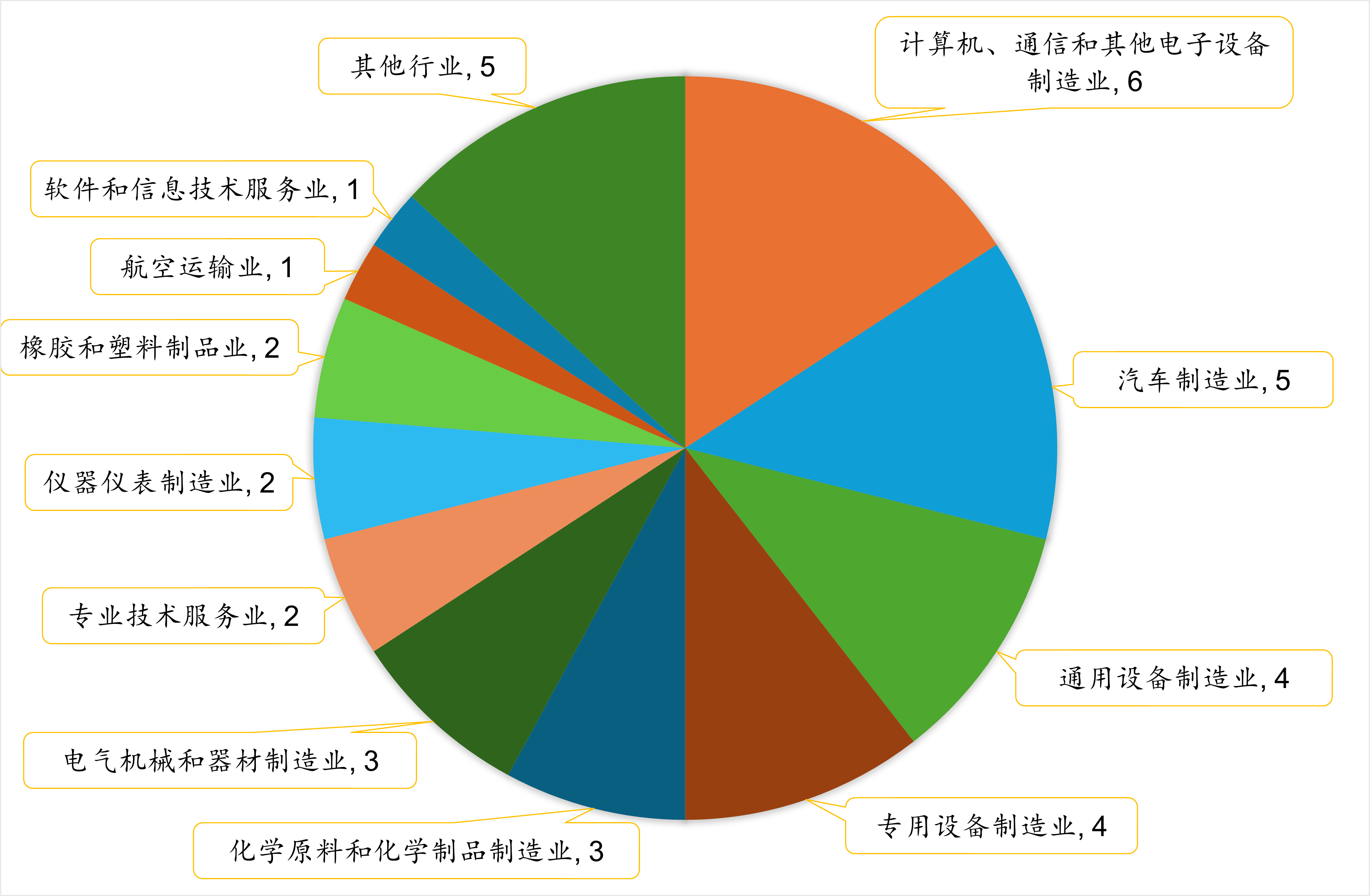 内容数据图_境内市场观察202412-202503.png