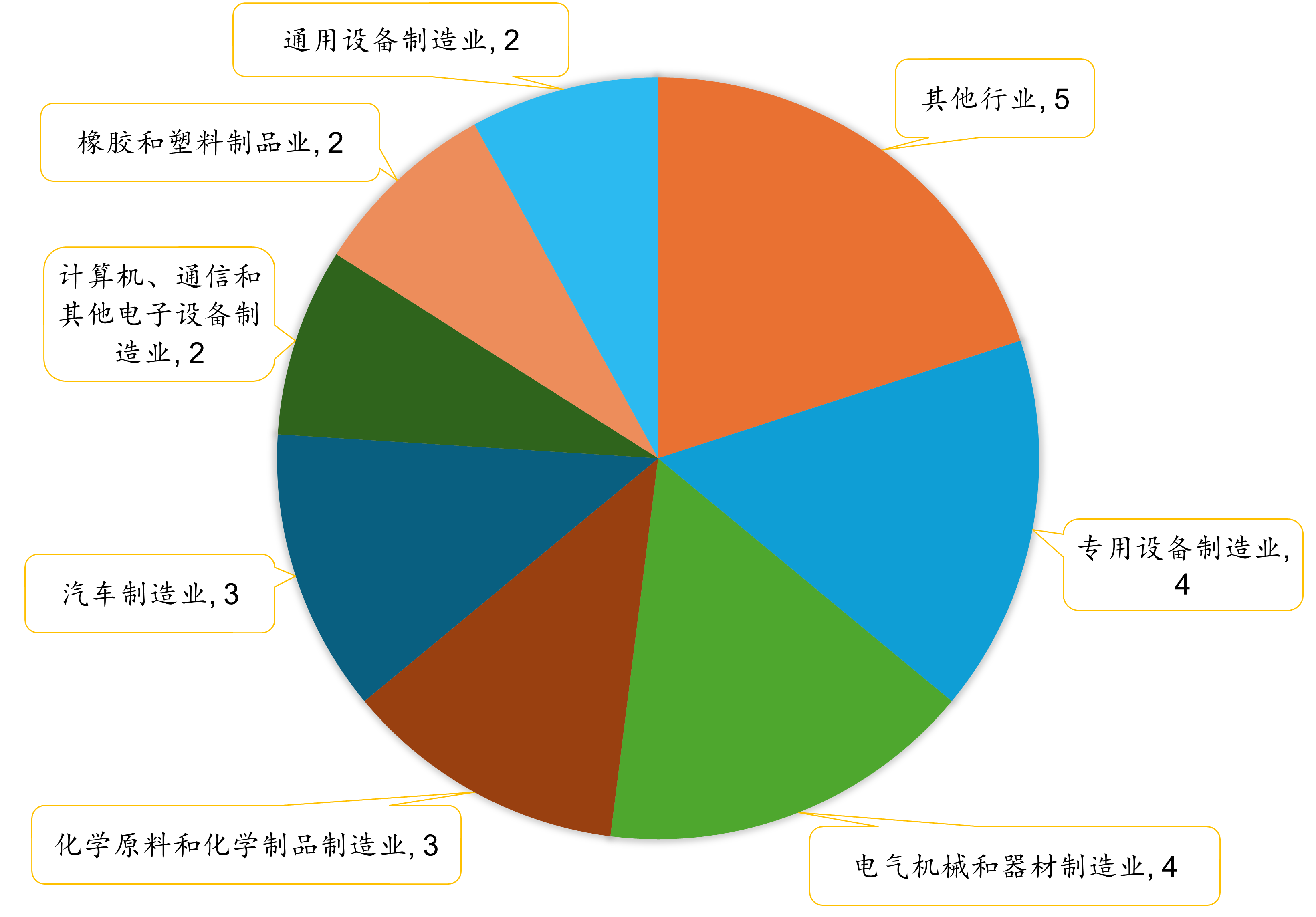 内容数据图_境内市场观察202504-202506.png